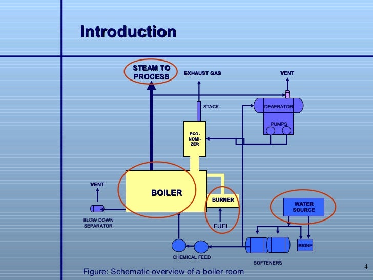 pdf Enriched Methane: The First